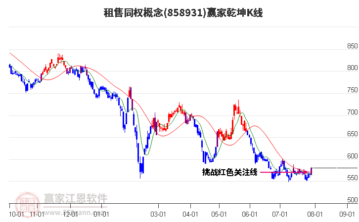 858931租售同权赢家乾坤K线工具