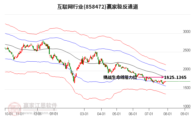 858472互联网赢家极反通道工具