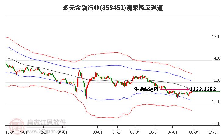 858452多元金融赢家极反通道工具