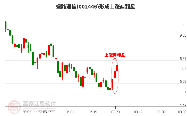 盛路通信