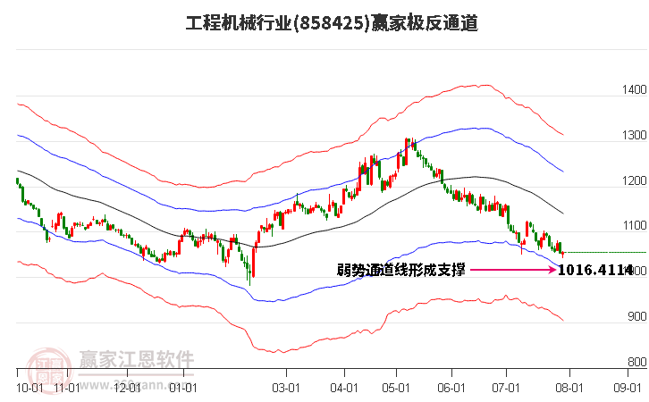 858425工程机械赢家极反通道工具