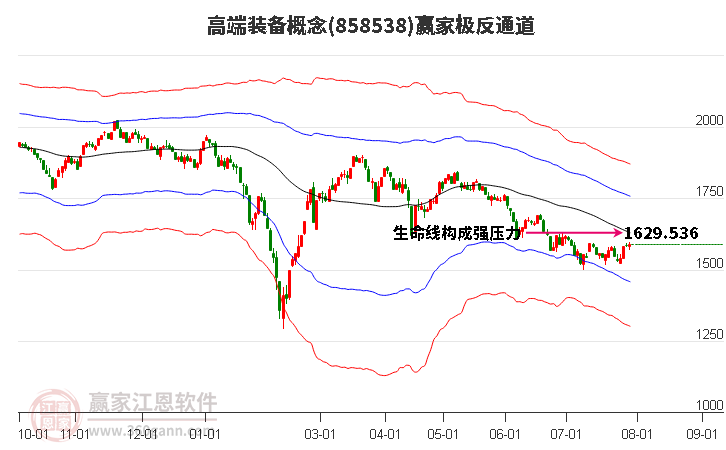 858538高端装备赢家极反通道工具