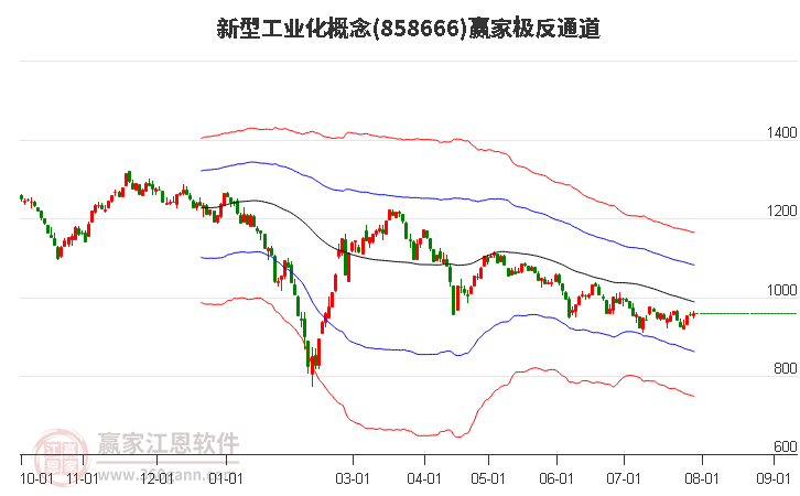 858666新型工业化赢家极反通道工具