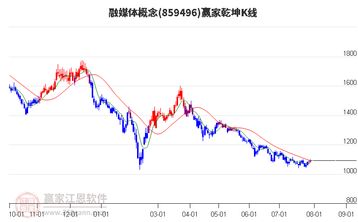 859496融媒体赢家乾坤K线工具