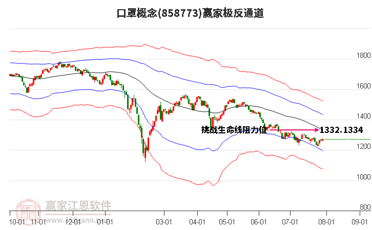 858773口罩赢家极反通道工具