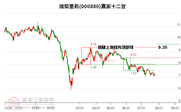 000880潍柴重机赢家十二宫工具