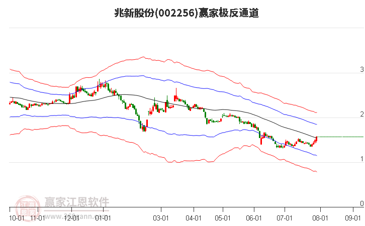 兆新股份 兆新股份