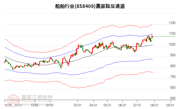 858409船舶赢家极反通道工具