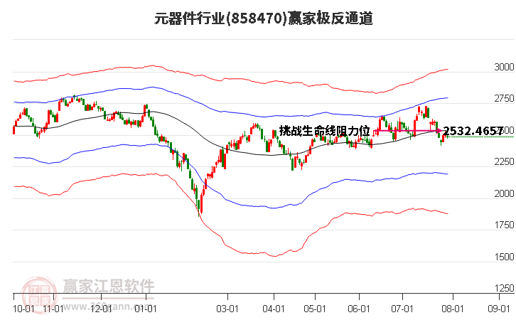 858470元器件赢家极反通道工具