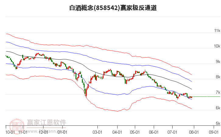 858542白酒赢家极反通道工具