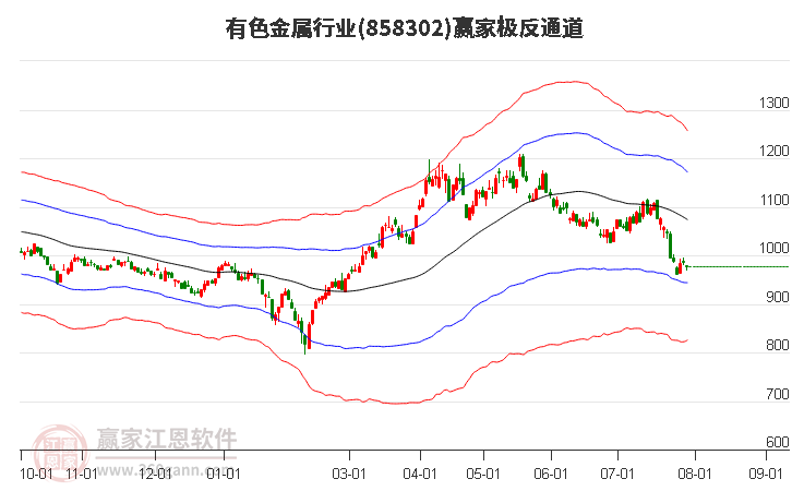 858302有色金属赢家极反通道工具