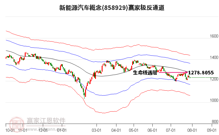 858929新能源汽车赢家极反通道工具