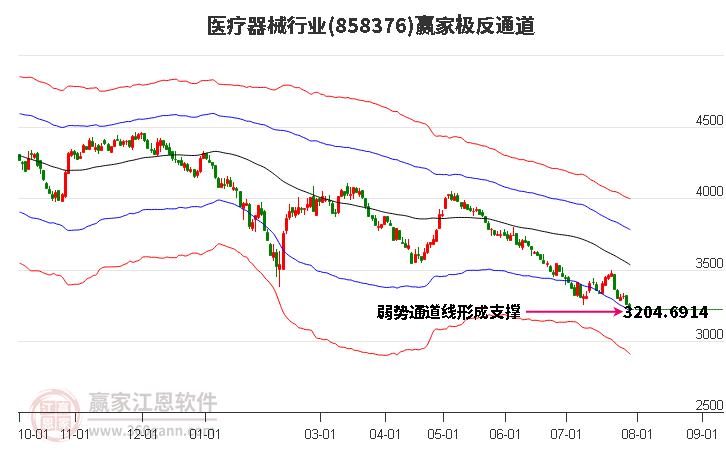 858376医疗器械赢家极反通道工具