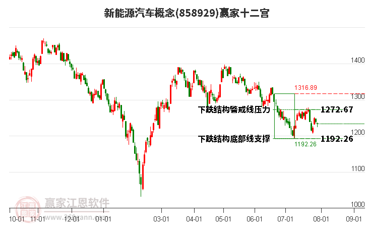 858929新能源汽车赢家十二宫工具