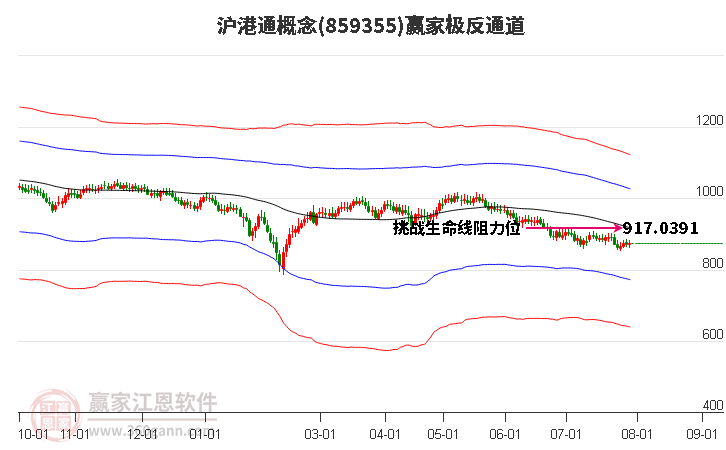 859355沪港通赢家极反通道工具