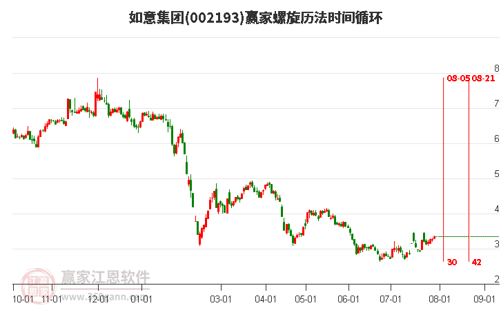 002193如意集团螺旋历法时间循环工具