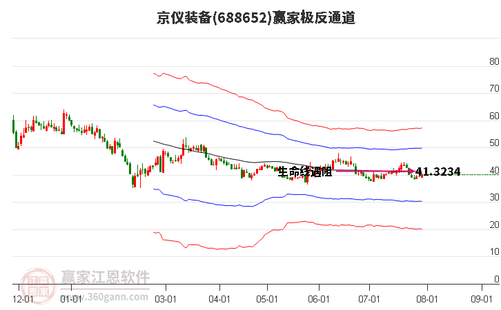 688652京仪装备赢家极反通道工具