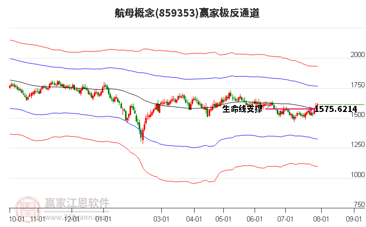 859353航母赢家极反通道工具