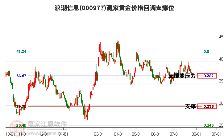 浪潮信息