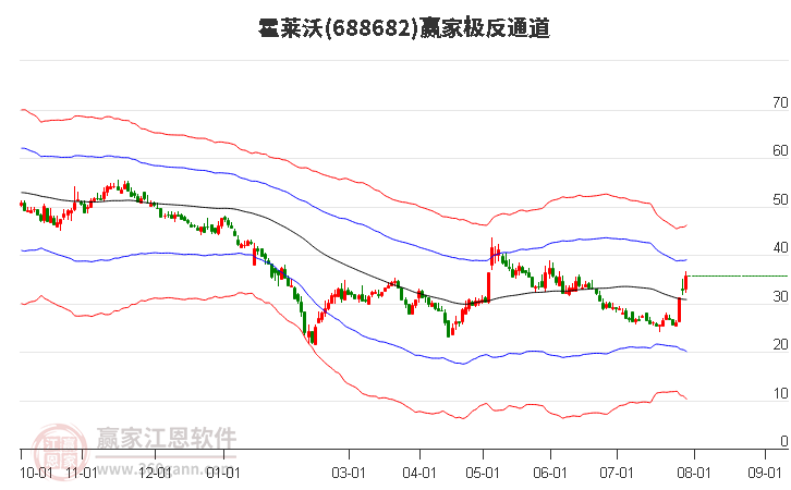 688682霍莱沃赢家极反通道工具