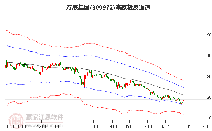 300972万辰集团赢家极反通道工具