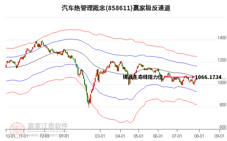 858611汽车热管理赢家极反通道工具