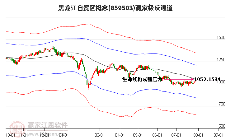 859503黑龙江自贸区赢家极反通道工具