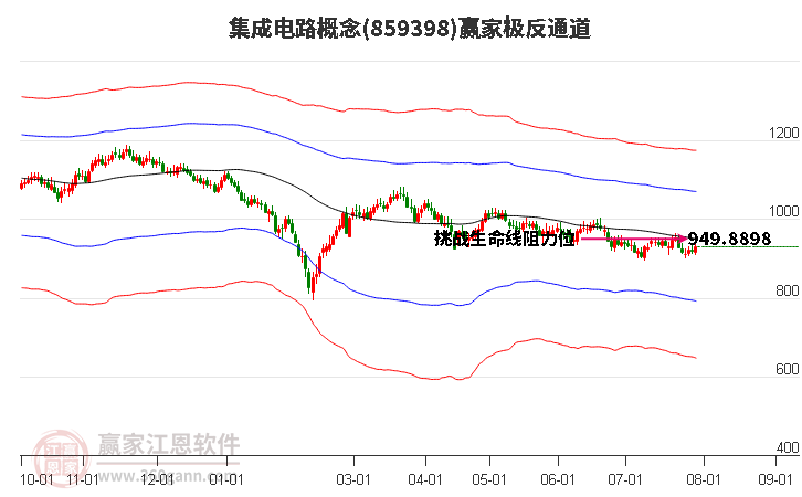 859398集成电路赢家极反通道工具