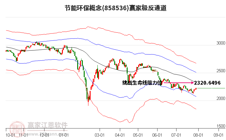 858536节能环保赢家极反通道工具