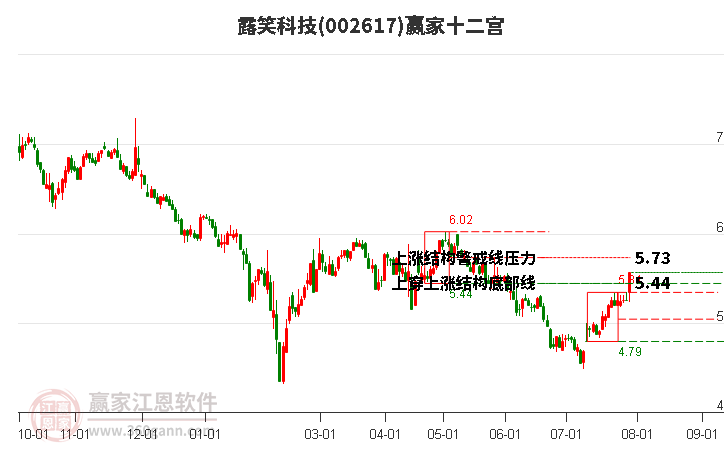 002617露笑科技赢家十二宫工具