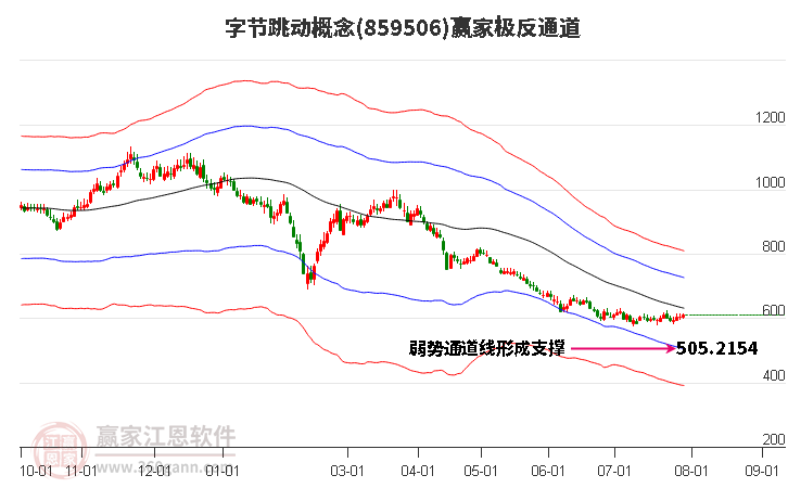 859506字節(jié)跳動贏家極反通道工具