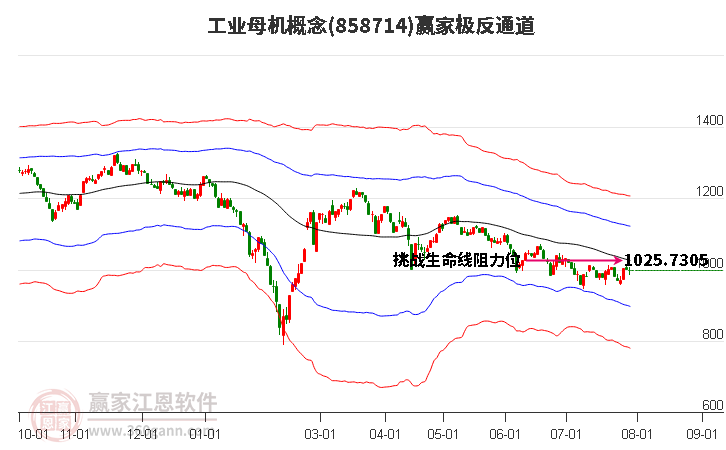 858714工业母机赢家极反通道工具