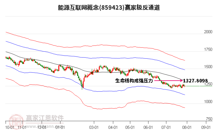 859423能源互联网赢家极反通道工具