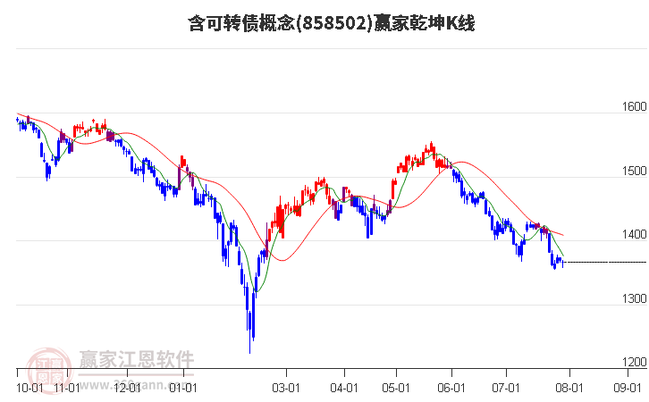 858502含可转债赢家乾坤K线工具