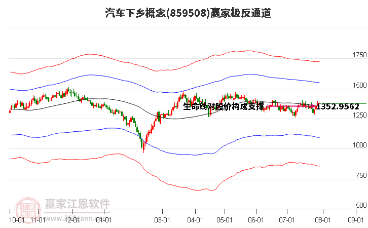 859508汽车下乡赢家极反通道工具