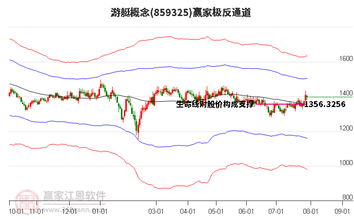 859325游艇赢家极反通道工具