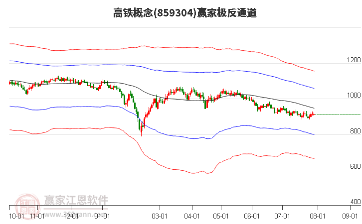 859304高铁赢家极反通道工具