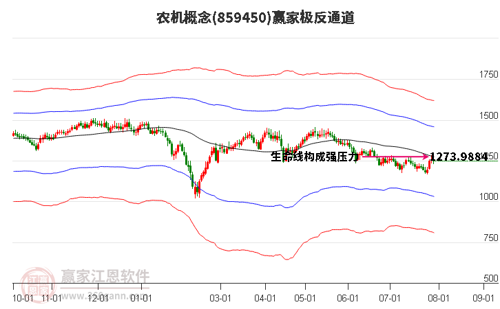 859450農(nóng)機(jī)贏家極反通道工具