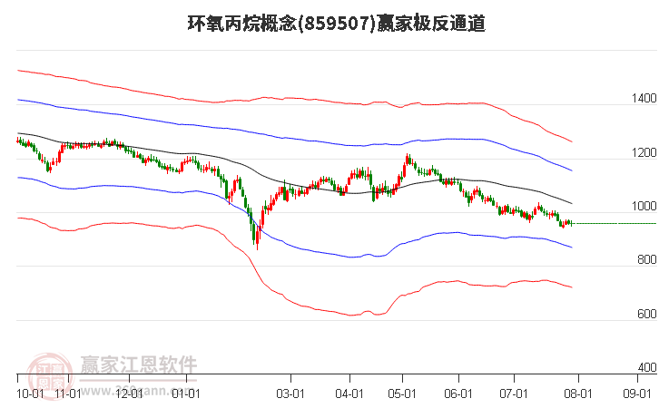 859507环氧丙烷赢家极反通道工具