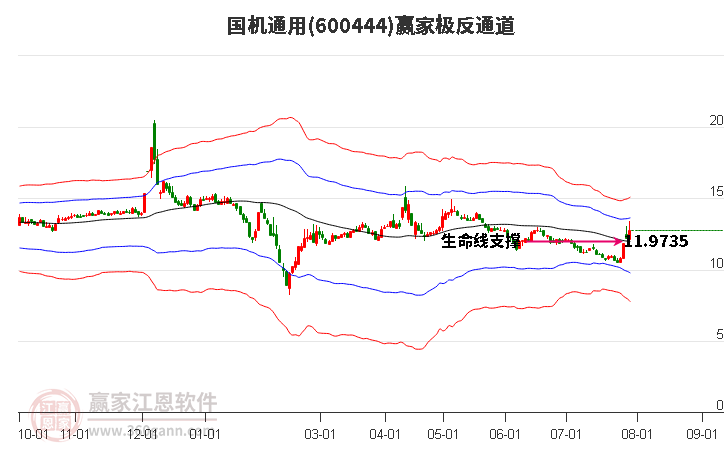 600444国机通用赢家极反通道工具