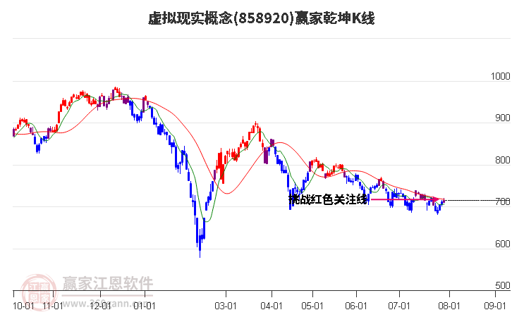 858920虚拟现实赢家乾坤K线工具