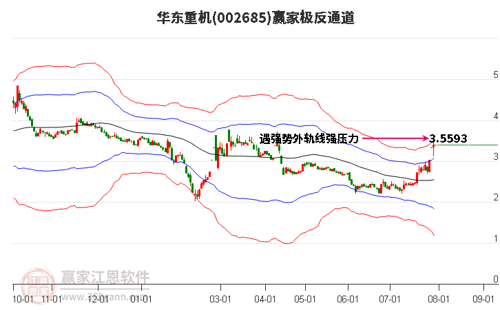 002685华东重机赢家极反通道工具