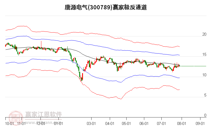 300789唐源电气赢家极反通道工具