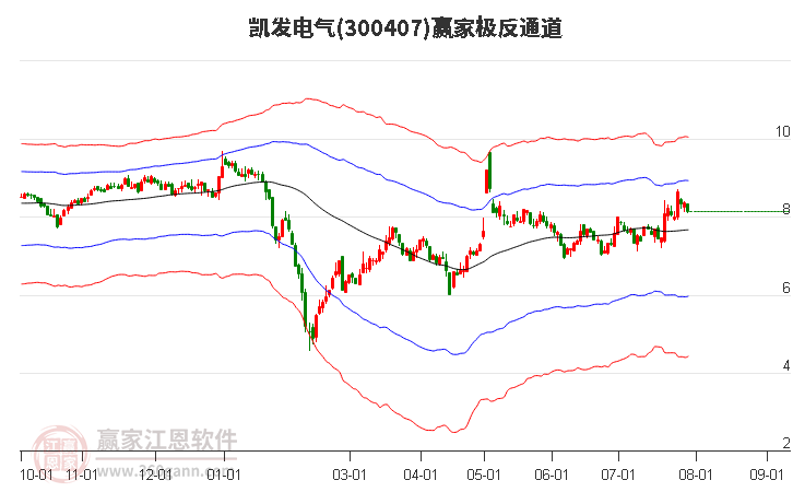 300407凯发电气赢家极反通道工具