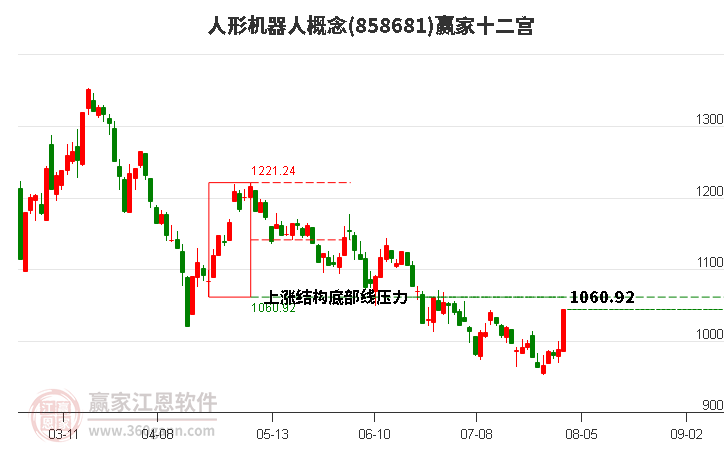 858681人形机器人赢家十二宫工具