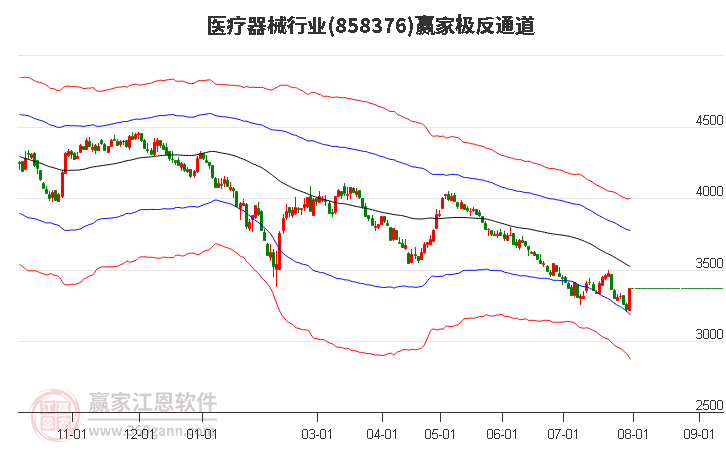 858376医疗器械赢家极反通道工具