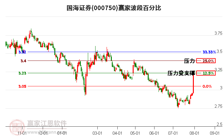 国海证券