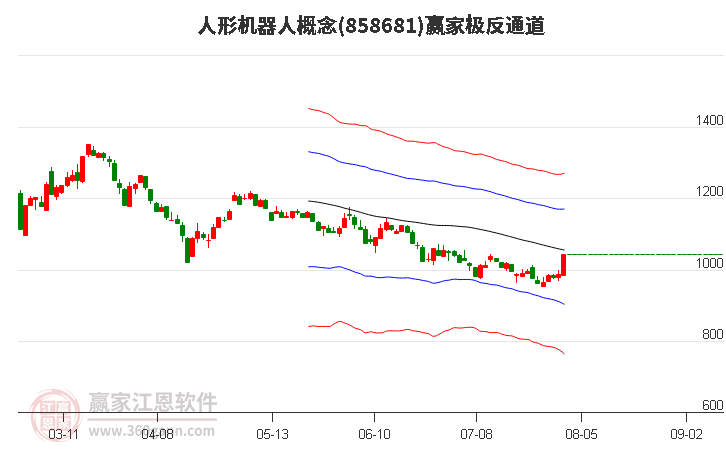 858681人形机器人赢家极反通道工具