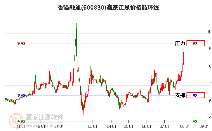 香溢融通 香溢融通