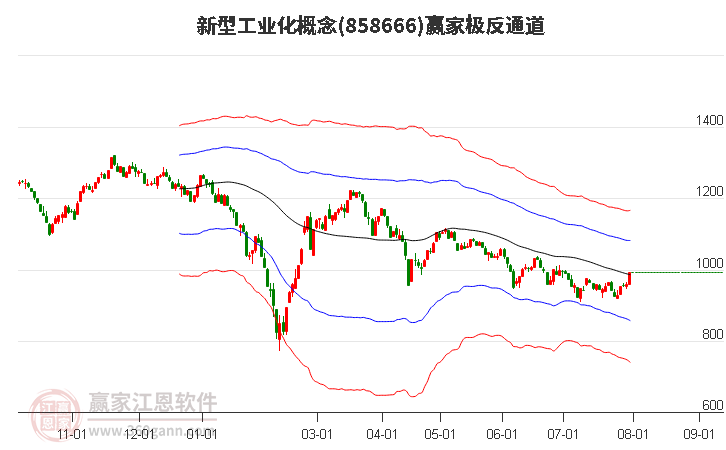 858666新型工业化赢家极反通道工具